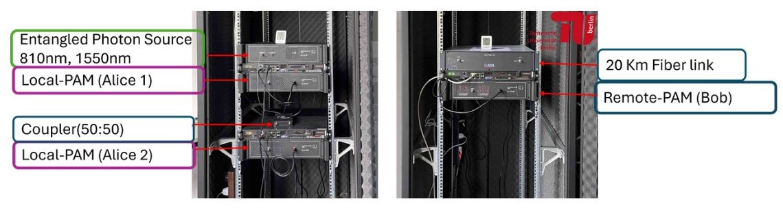 experimental setup testbed 1!